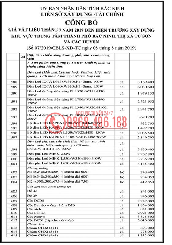 Bảng Giá Liên Sở Xây Dựng Bắc Ninh Quý Iii 1